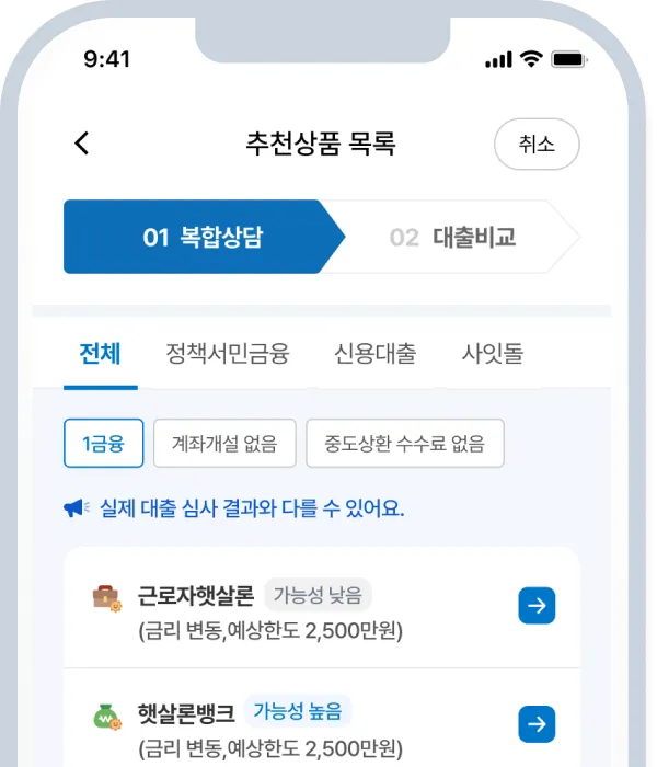 서민금융 잇다 12 서민금융 잇다 살펴보기 7