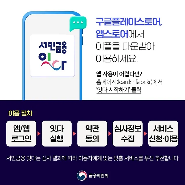 서민금융 잇다 4 서민금융 잇다 살펴보기 2