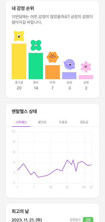 AI 마음일기 7 AI 마음일기 심스페이스 살펴보기 4