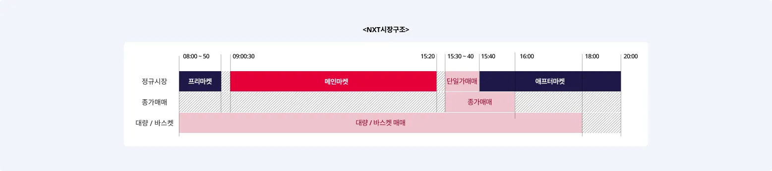 넥스트레이드 9 넥스트레이드 살펴보기 7