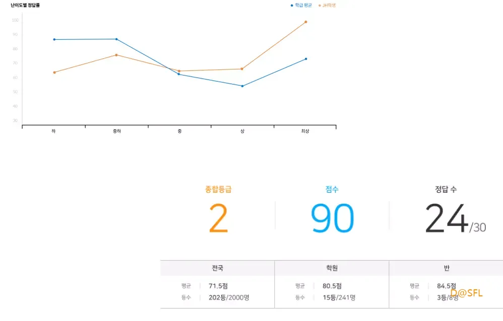 매쓰플랫 10 매쓰플랫 기능 소개 3