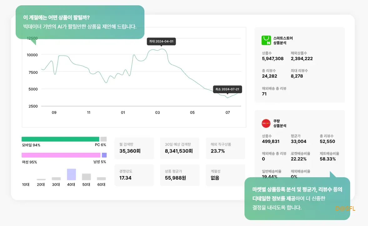 셀러픽 7 셀러픽 살펴보기 4