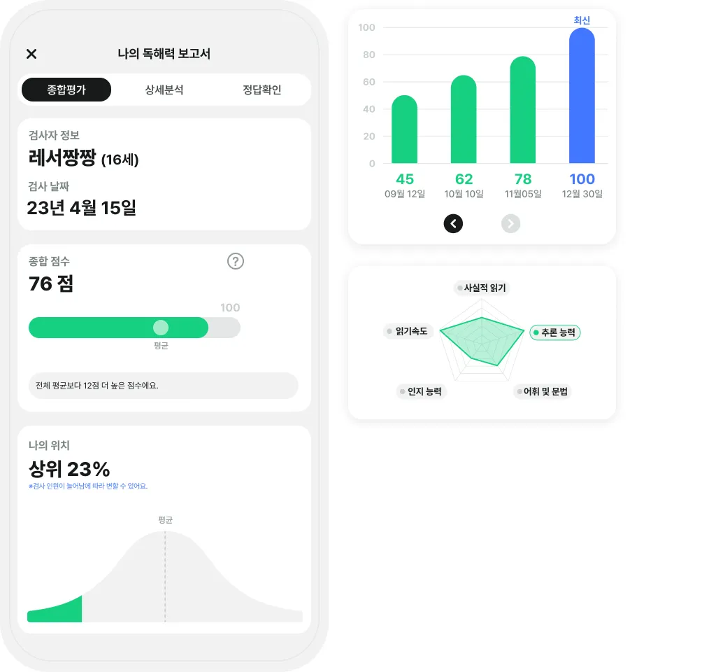 레서 14 레서 12