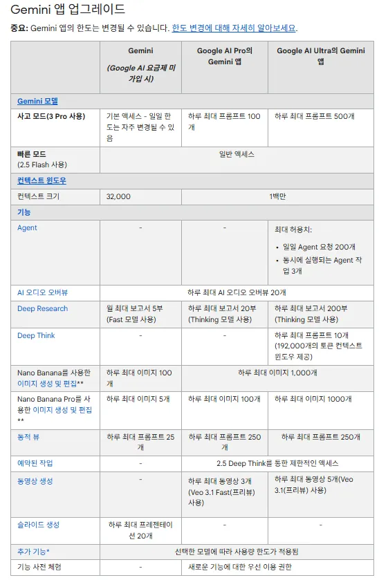제미나이 3 7 재미나이 무료 버전과 유료 버전 차이