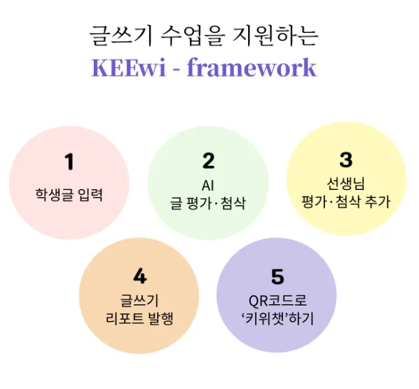 키위티 6 키위티 살펴보기 2
