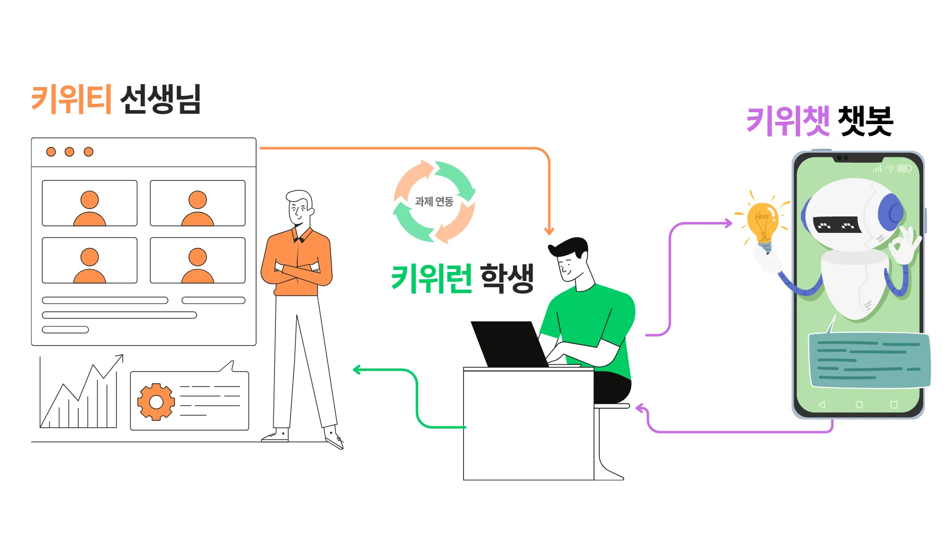 키위티 9 키위티 살펴보기 5